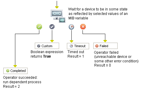 Monitor SNMP Variable Operator