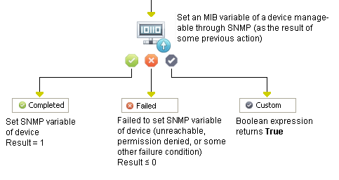 Update SNMP Variable Operator