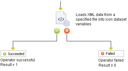 Apply Xpath Operator
