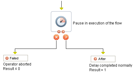Delay Operator