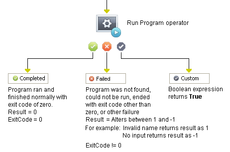 Run Program Operator