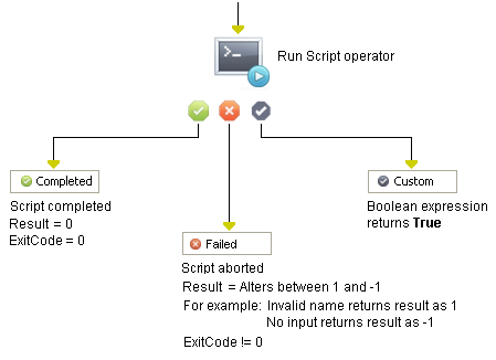 Run Script Operator