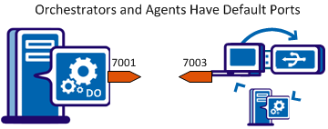 itpam--OrchestratorAgentOutputPorts--OTH