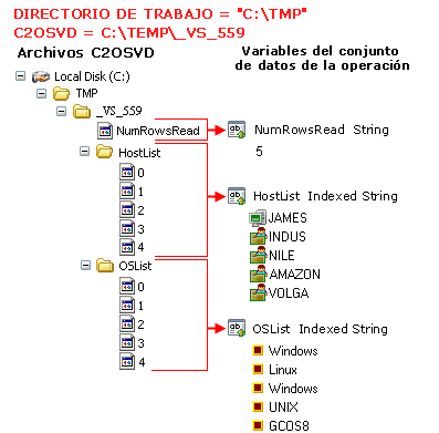 Este gráfico ilustra cómo utilizar un script para crear una variable de CA Process Automation.