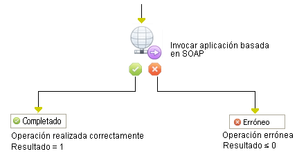 Operador Invocar método de SOAP Async