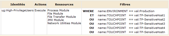 Saisissez des ressources telles que le module de processus, le module SNMP ou le module de fichiers et spécifiez des entrées de filtre pour les points de contact à l'aide de OU, non de ET.