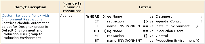 Les utilisateurs de l'environnement de production et les concepteurs utilisent des environnements distincts.