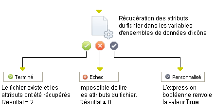 Opérateur Obtenir les attributs du fichier
