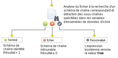 Opérateur Rechercher le contenu du fichier