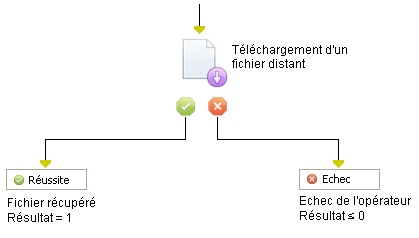 Opérateur Télécharger le fichier