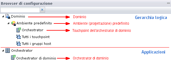 La gerarchia del dominio viene visualizzata nella parte superiore del browser di configurazione. Le applicazioni Orchestrator e Agente vengono visualizzate nei nodi Orchestrator e Agenti.