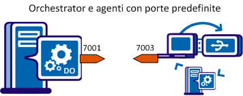 itpam--OrchestratorAgentOutputPorts--OTH