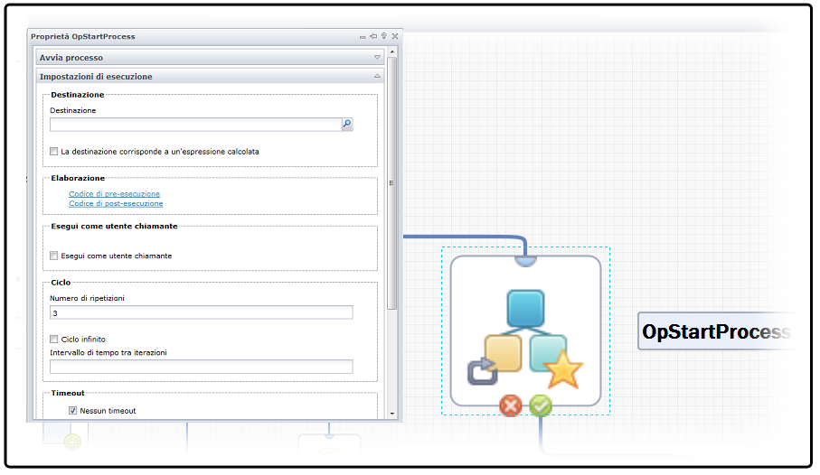 Questa figura mostra un esempio di esecuzione in sequenza di un operatore durante un processo.