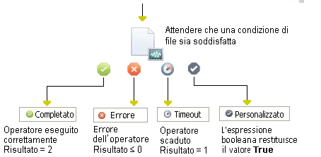 Operatore Monitora file