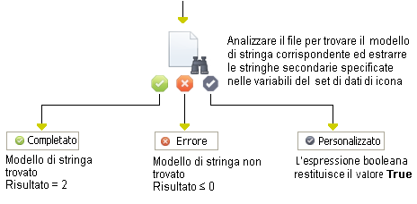 Operatore Cerca contenuto del file