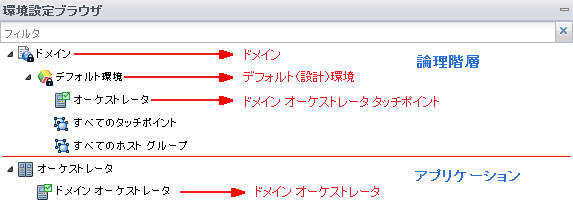 ドメイン階層は［環境設定ブラウザ］の上部に表示されます。 オーケストレータおよびエージェントのアプリケーションはオーケストレータおよびエージェントのノード下に表示されます。