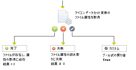 ファイル属性の取得オペレータ