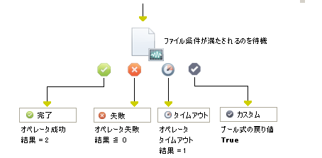 モニタ ファイル オペレータ