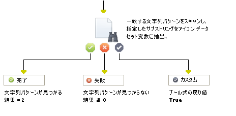 ファイル コンテンツの検索オペレータ
