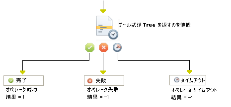 式の評価オペレータ