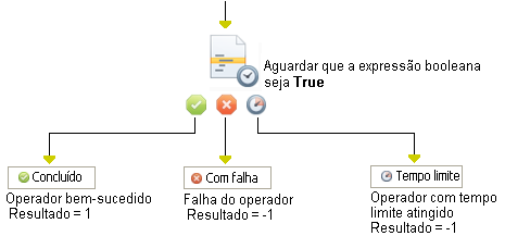 Operador Avaliar expressão