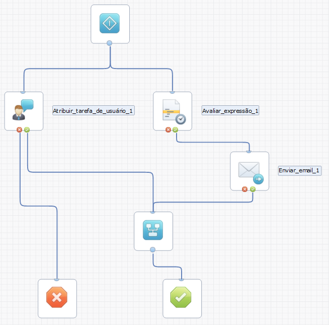 Exemplo de Atribuir tarefa de usuário em um operador