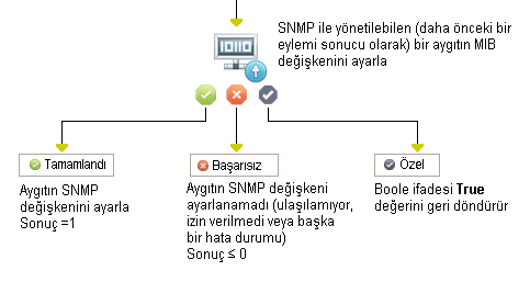 SNMP Değişkenini Güncelleme İşleci