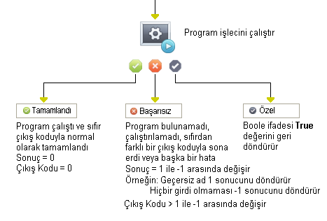 Program Çalıştırma İşleci