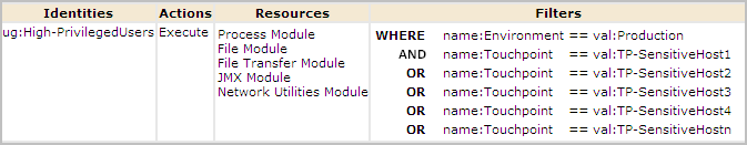 Enter resources like Process Module, SNMP Module, and File Module and specify filter entries for Touchpoints with OR not AND.