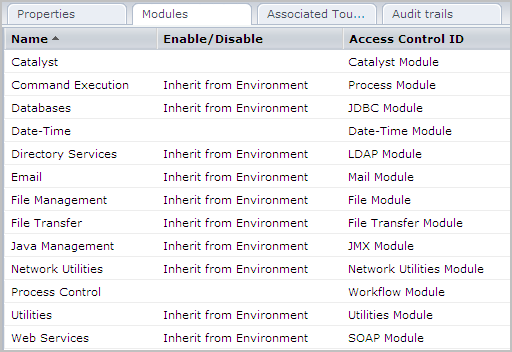 The Access Control ID column lists the module names as they are to be entered on a Touchpoint Security policy.