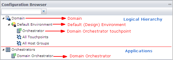The Domain hierarchy is displayed at the top of the Configuration Browser. The Orchestrator and Agent applications are displayed under the Orchestrators and Agents nodes.