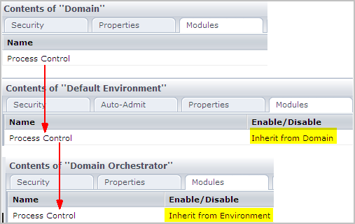 Settings configured at the Domain level are inherited by Environments. Environment setting are inherited by Orchestrators.