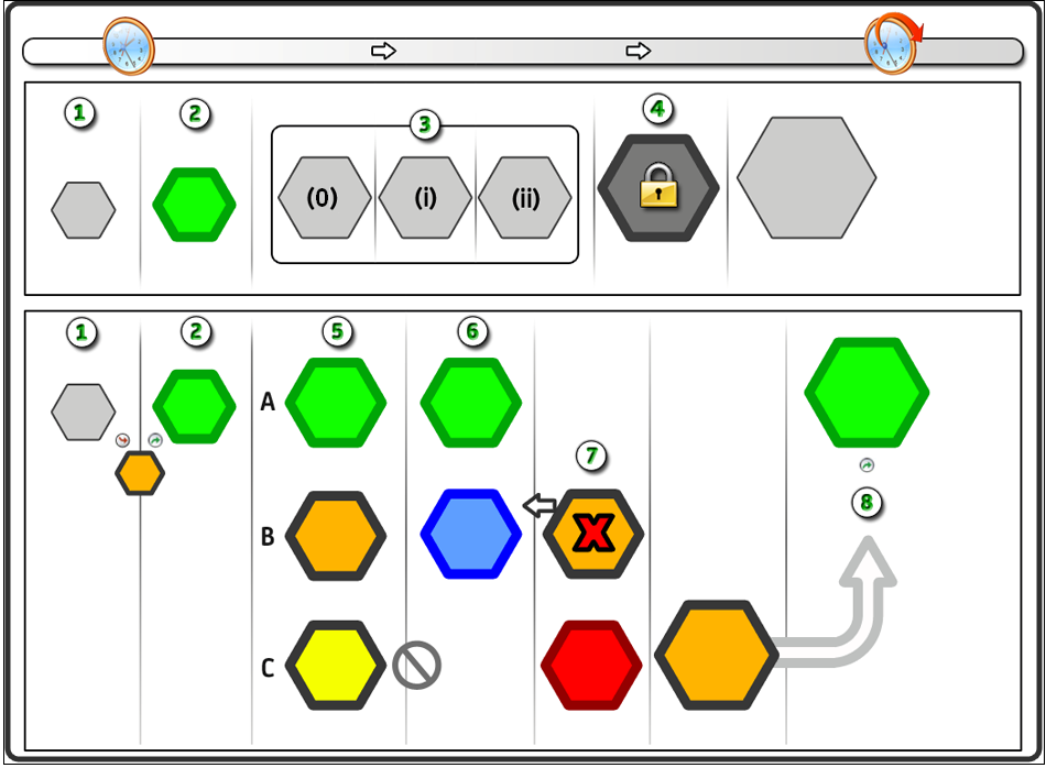 This graphic provides information about working with versions.