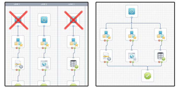 This graphic shows an example of the use of the Start operator.