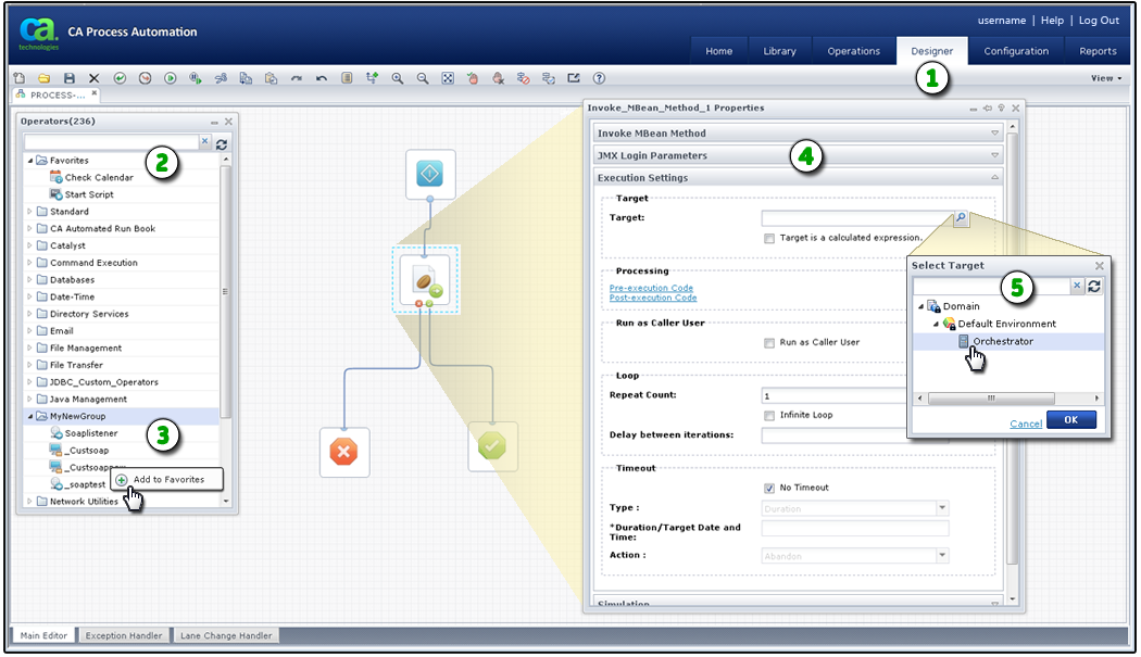 This graphic highlights how you use CA Process Automation to work with different types of operators.