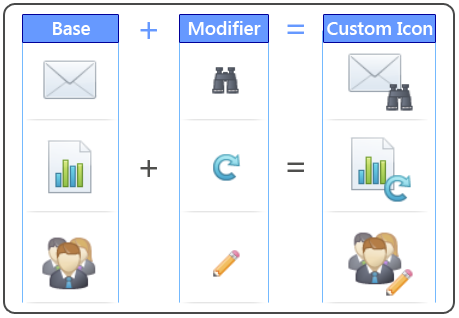 This image explains how to combine icons to create a new, custom icon.
