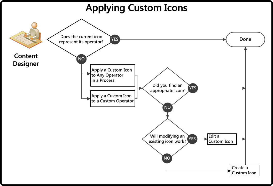 Process for applying custom icons.