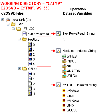 This graphic illustrates how to use a script to create a CA Process Automation variable.