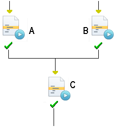 This graphic illustrates how a process executes operators.