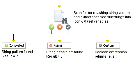 Search File Content Operator