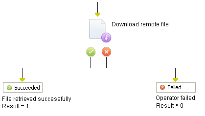 Download File Operator