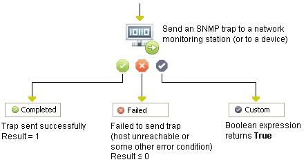 Send SNMP Trap Operator