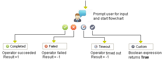 Assign User Task Operator