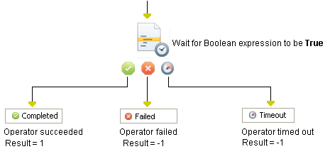 Evaluate Expression Operator