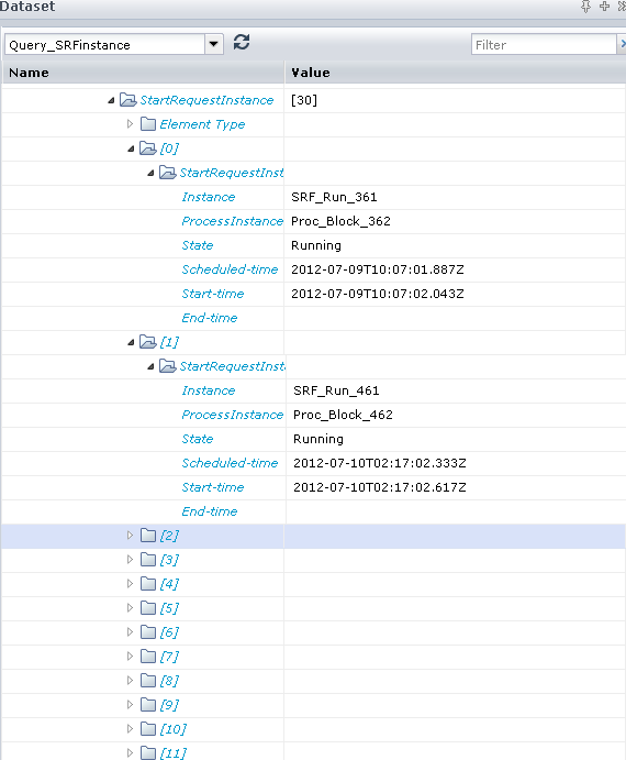 Output parameters show a list of all the archived start request form instances.