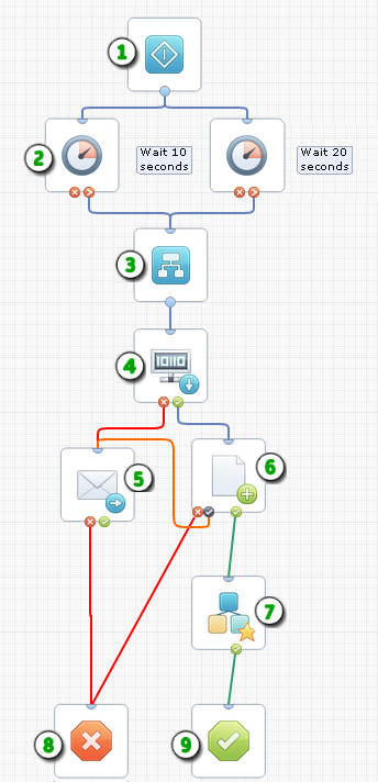 Example of a process.