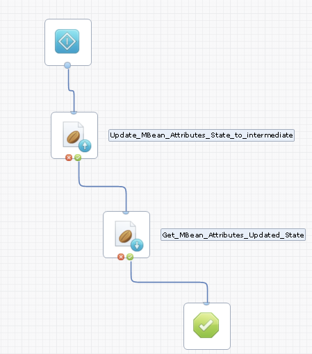 Example process (Update MBean Attributes Operator)
