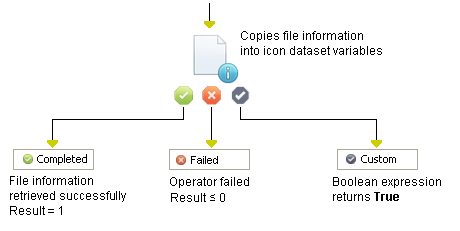 Get File Information Operator