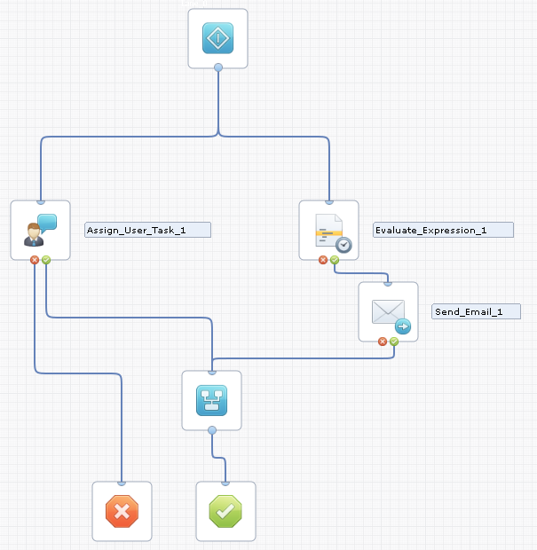 Example of the Assign User Task in an operator