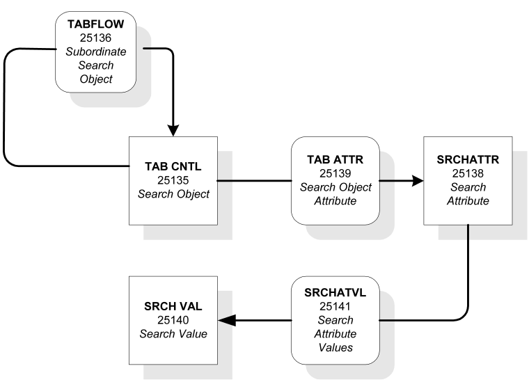 This ia an illustration of CA repository control model